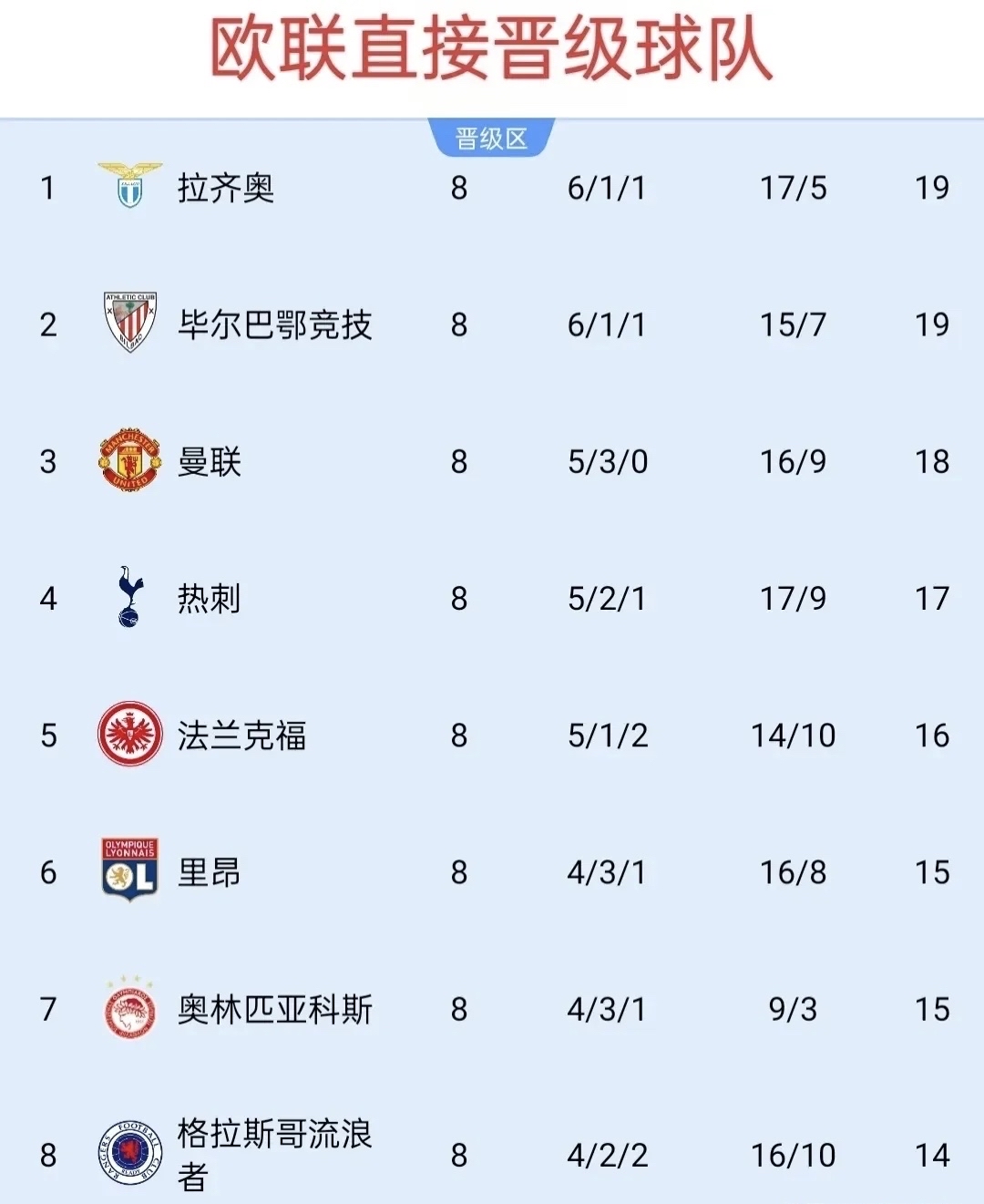 熊猫TV-欧预赛最新消息抢先报，实力碾压稳坐领先