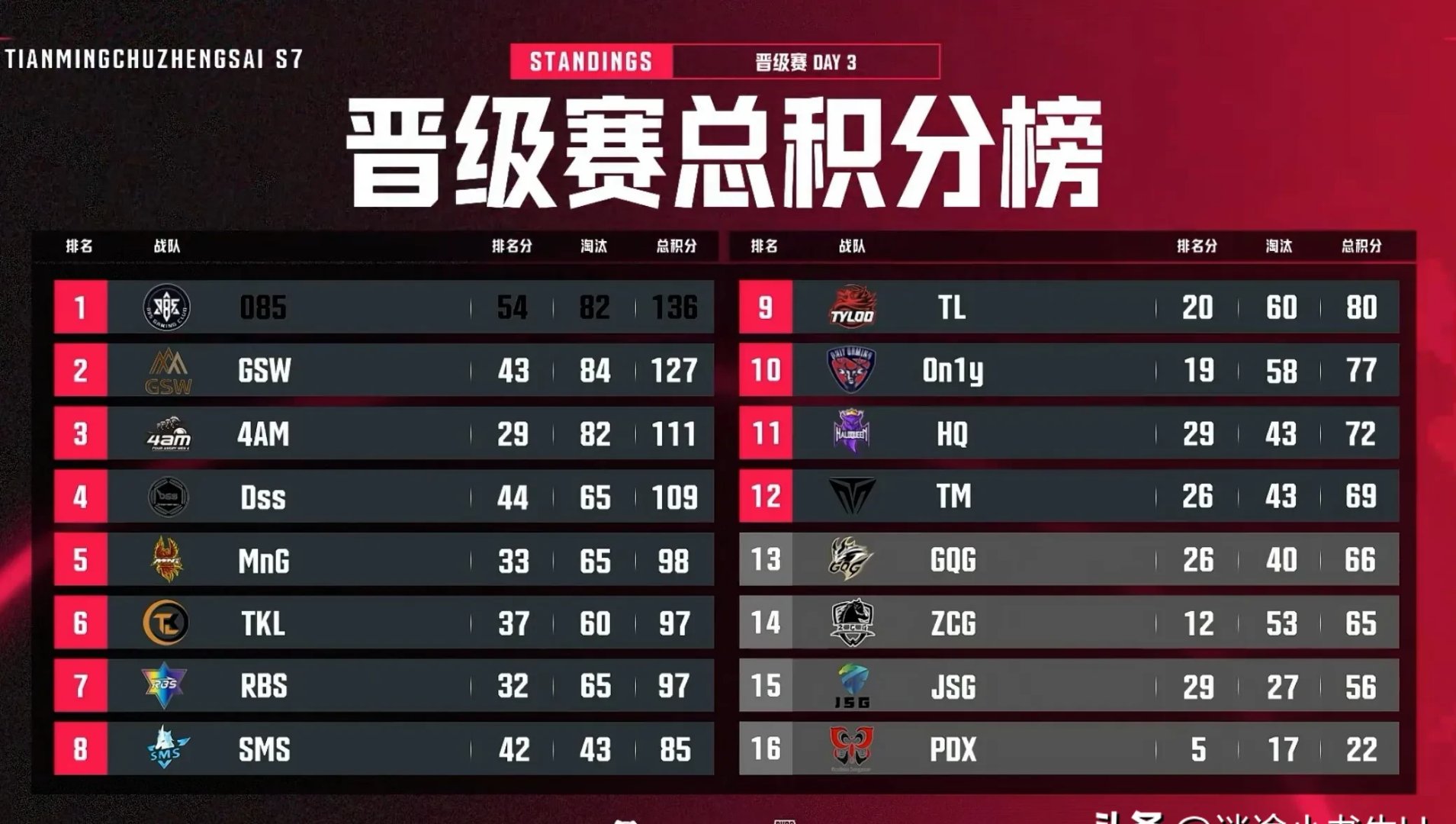 熊猫TV-V5轻取NS，BDD打出惊人五杀峡谷大战八强赛，锁定晋级资格